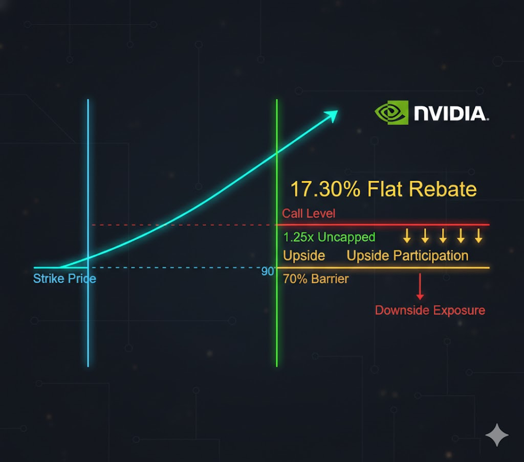 Nota Estruturada, exemplo NVIDIA